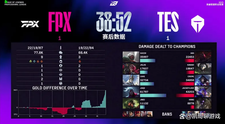 壹号-包含JackeyLove官方宣布战术调整新规，FPX引发争议！观众掌声雷动的词条